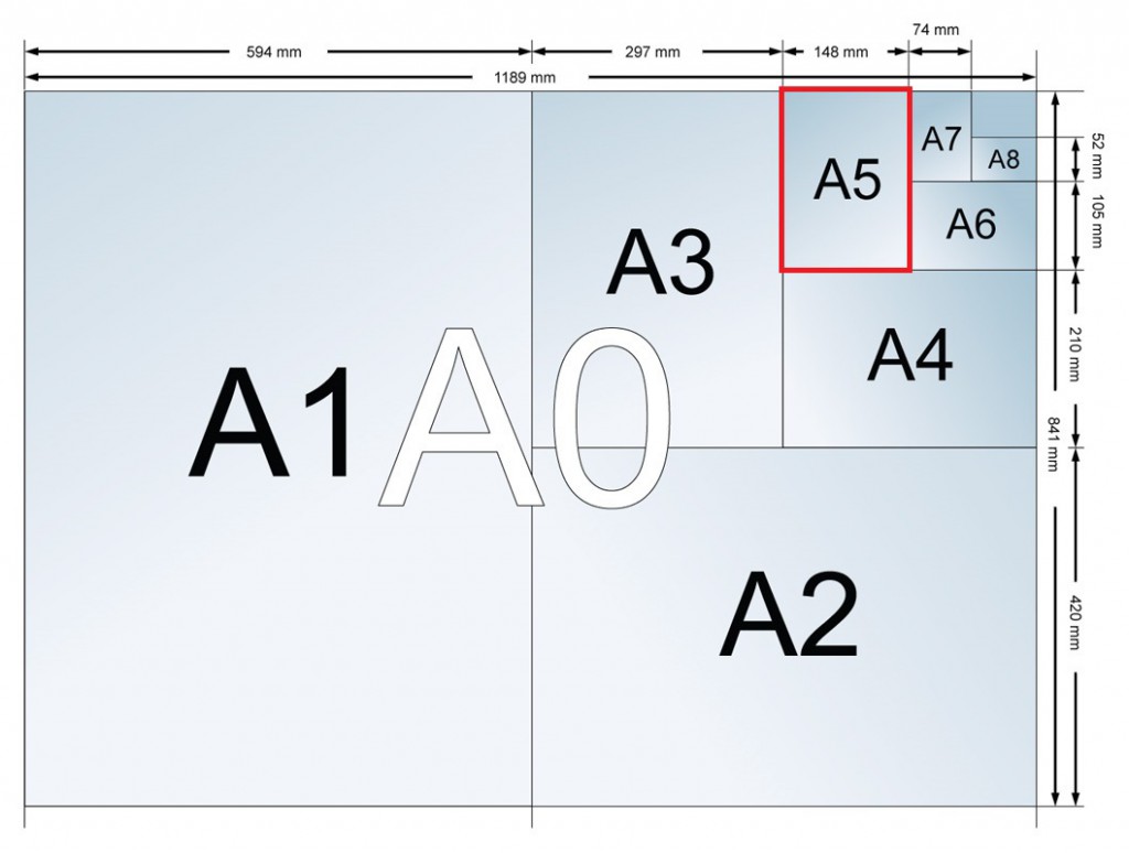 A5 | Drukwerkvergelijker.be