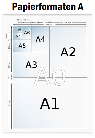 papierformaten