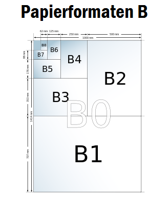 papierformatenb